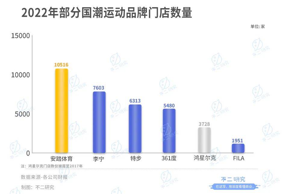 不二研究："中國(guó)李寧"，能否救李寧？