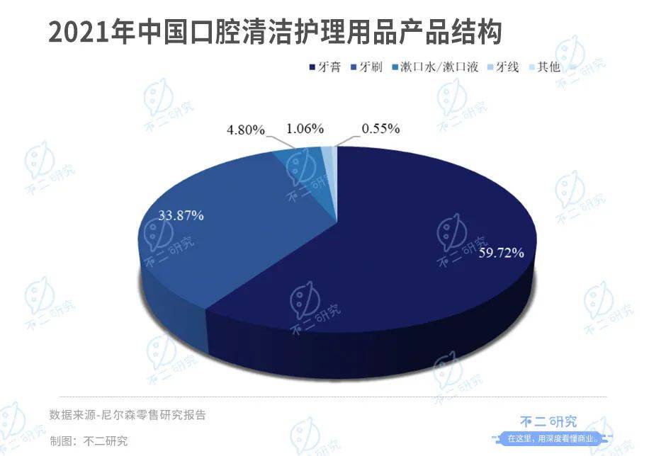 登康口腔再戰(zhàn)IPO，僅靠冷酸靈能走多遠(yuǎn)？