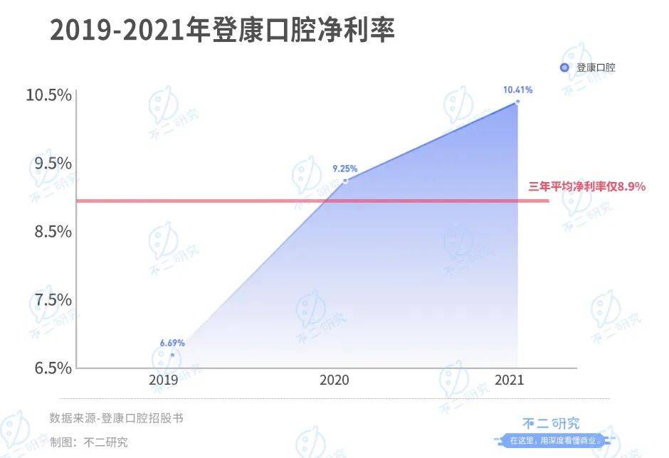 登康口腔再戰(zhàn)IPO，僅靠冷酸靈能走多遠(yuǎn)？