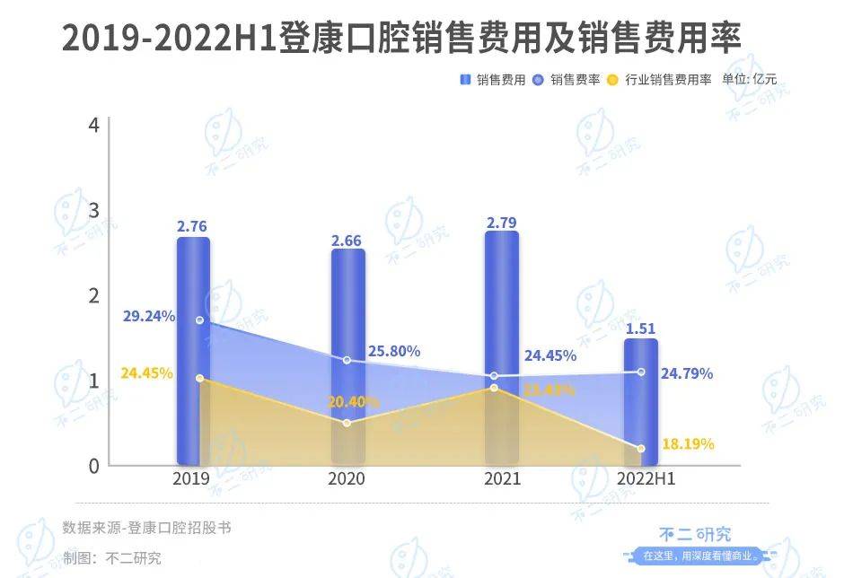 登康口腔再戰(zhàn)IPO，僅靠冷酸靈能走多遠(yuǎn)？