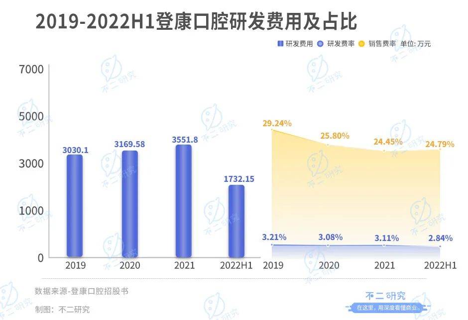 登康口腔再戰(zhàn)IPO，僅靠冷酸靈能走多遠(yuǎn)？