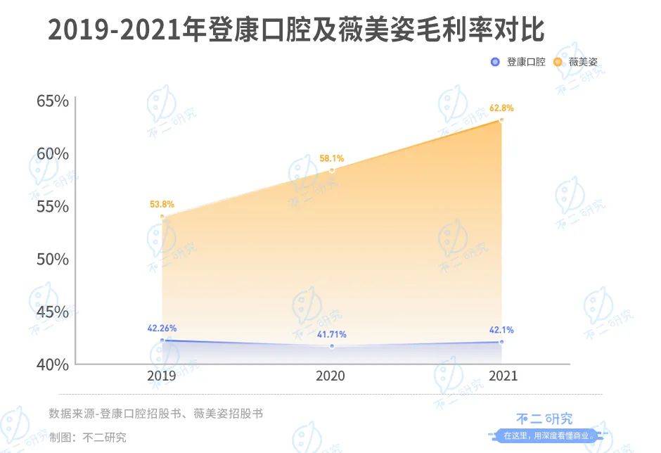 登康口腔再戰(zhàn)IPO，僅靠冷酸靈能走多遠(yuǎn)？