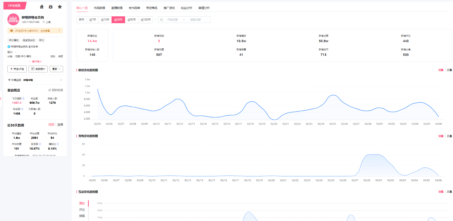 B站直播帶貨，如何發(fā)現(xiàn)帶貨能力強的up主？