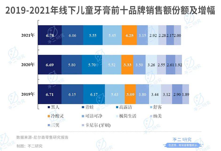 登康口腔再戰(zhàn)IPO，僅靠冷酸靈能走多遠(yuǎn)？