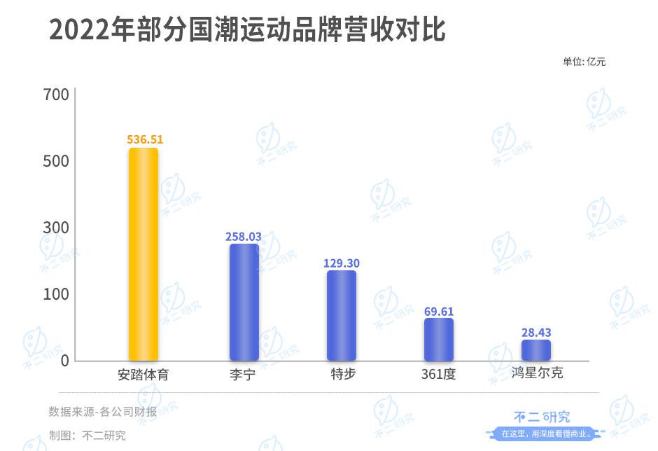 不二研究："中國(guó)李寧"，能否救李寧？