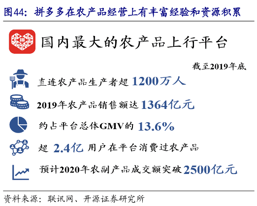 股價(jià)大跌14%，不為“賺錢”的拼多多新故事難講