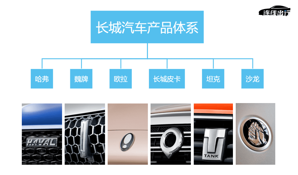 面對價格戰(zhàn)，長城汽車成了最淡定的車企？