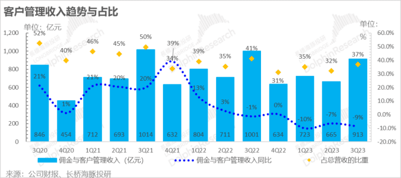 海外電商業(yè)績亮眼，阿里等來春天？｜讀財報