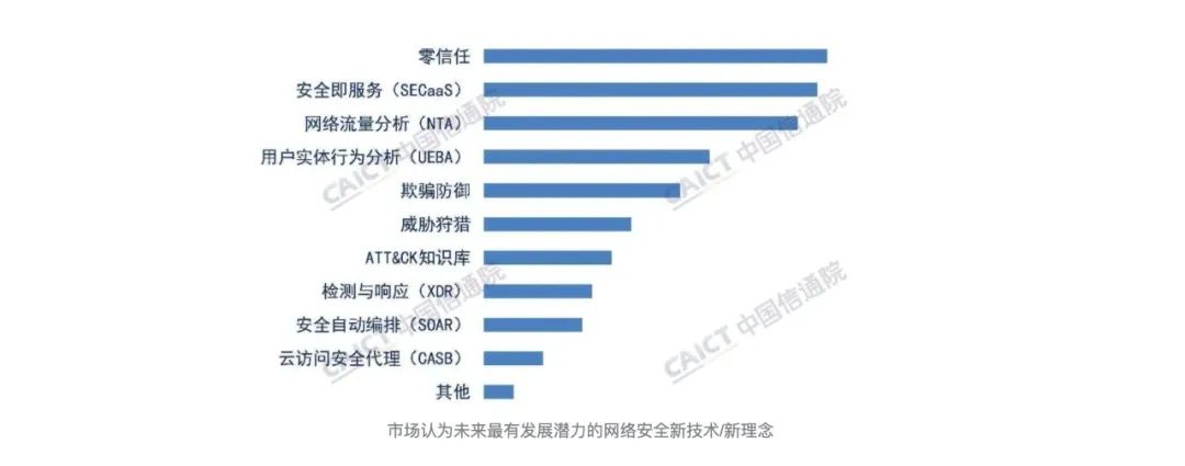 安全SaaS，在中國TO B中艱難成長