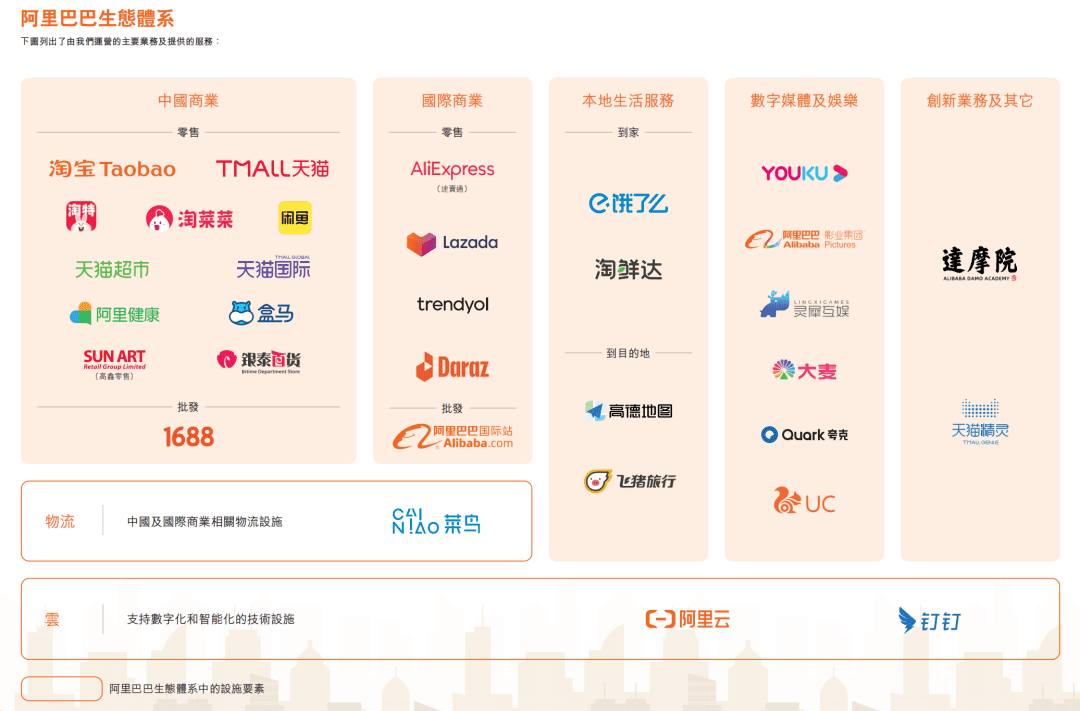 阿里換了活法，要打造中國版“Alphabet”?