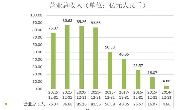 閱文的天花板，要靠什么突破？