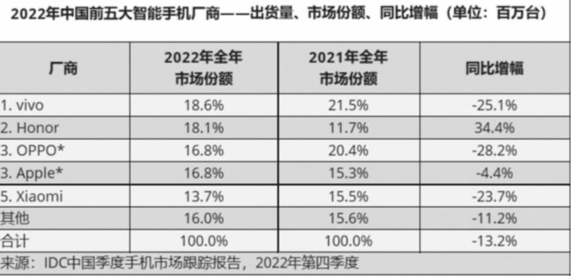 榮耀，別做跟隨者