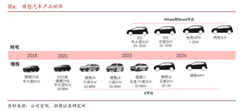 理想汽車，“摳”贏淘汰賽？｜讀財報