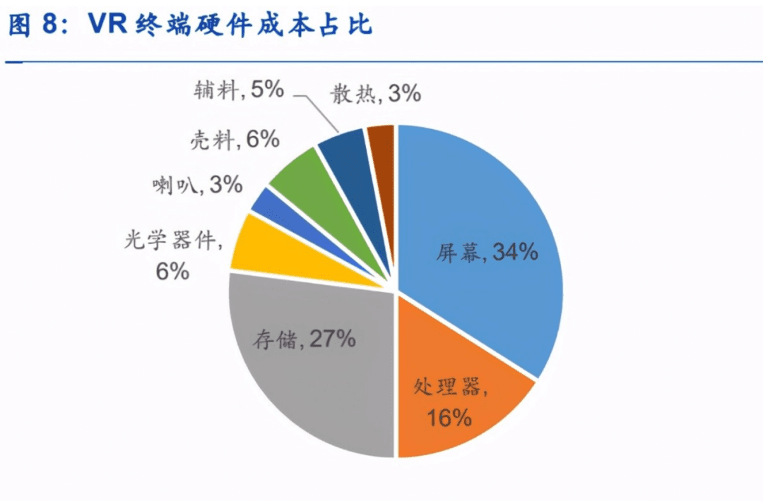 消費(fèi)級AR眼鏡，正處于爆發(fā)前夜