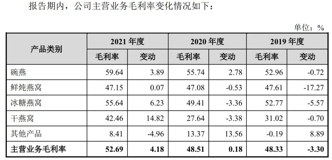 當(dāng)燕窩崇拜不再，飛奔的小仙燉何去何從？