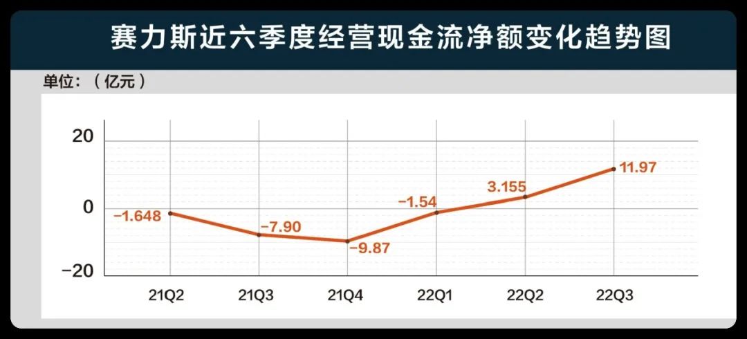 一場百萬試煉，賽力斯能否延續(xù)奇跡？