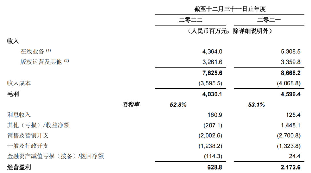 閱文的天花板，要靠什么突破？