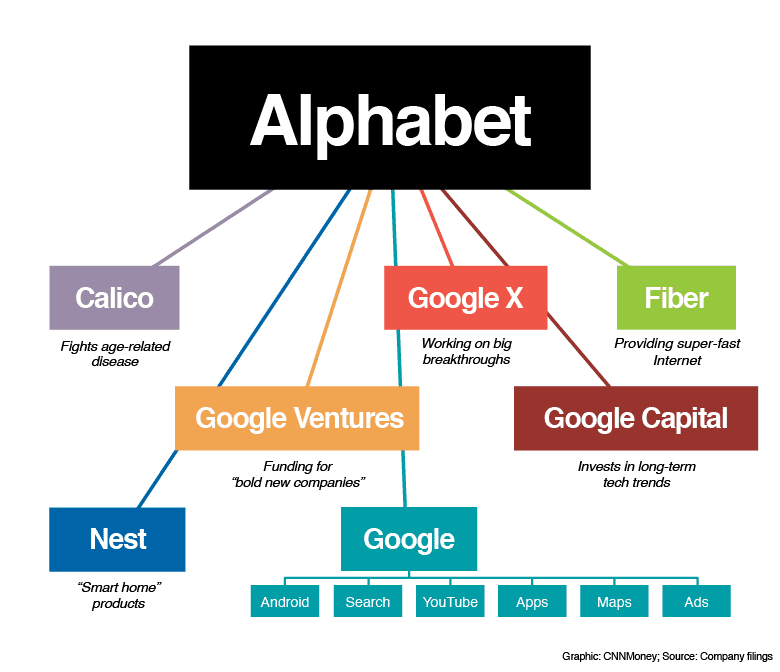 阿里換了活法，要打造中國版“Alphabet”?