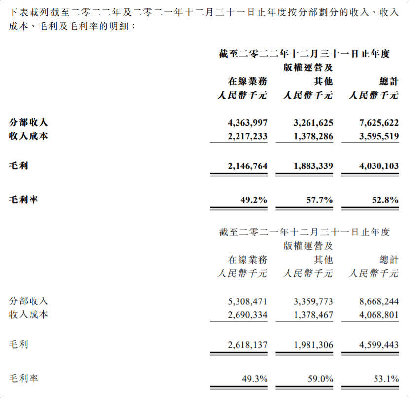 閱文的天花板，要靠什么突破？