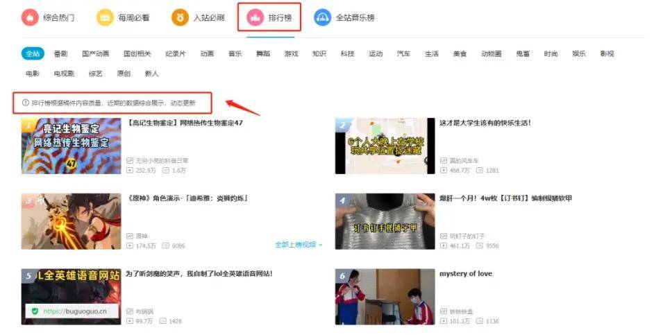 大揭秘！B站“排行榜”視頻的上榜秘訣