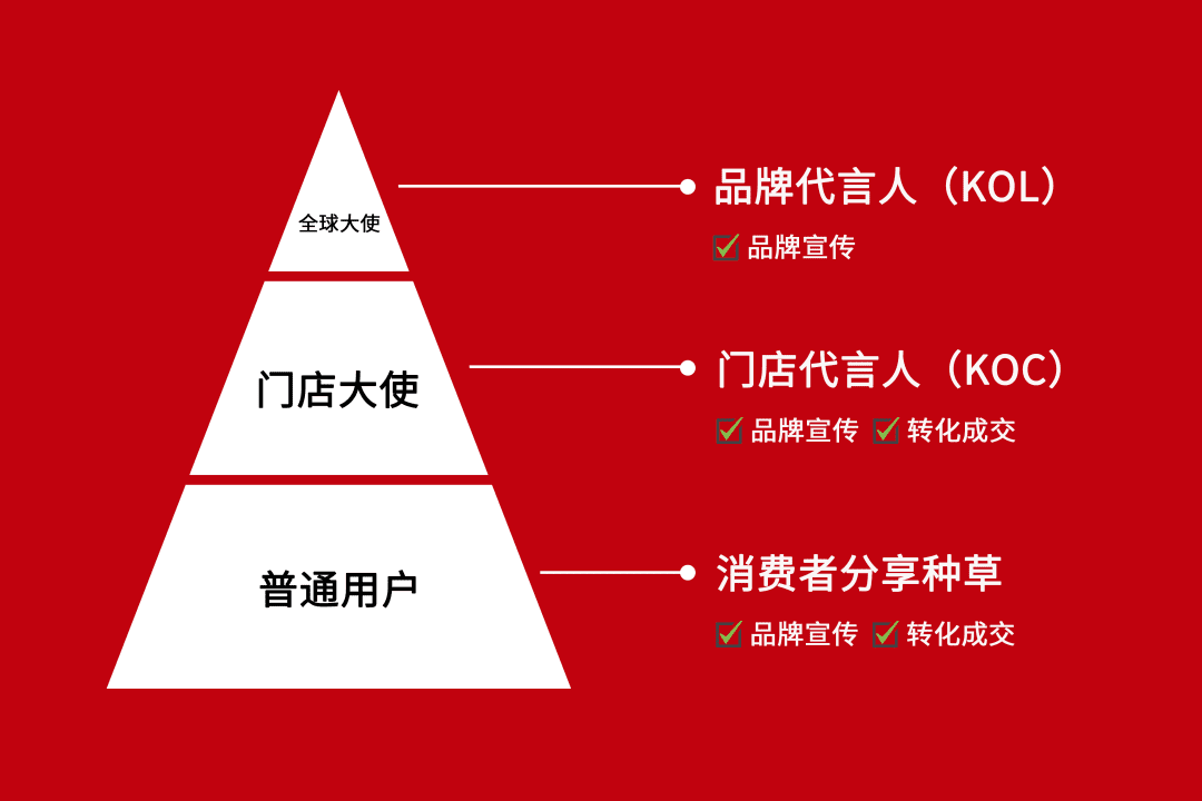 年收558億元，讓女性瘋狂的“中產(chǎn)收割機(jī)”，有什么魔力？