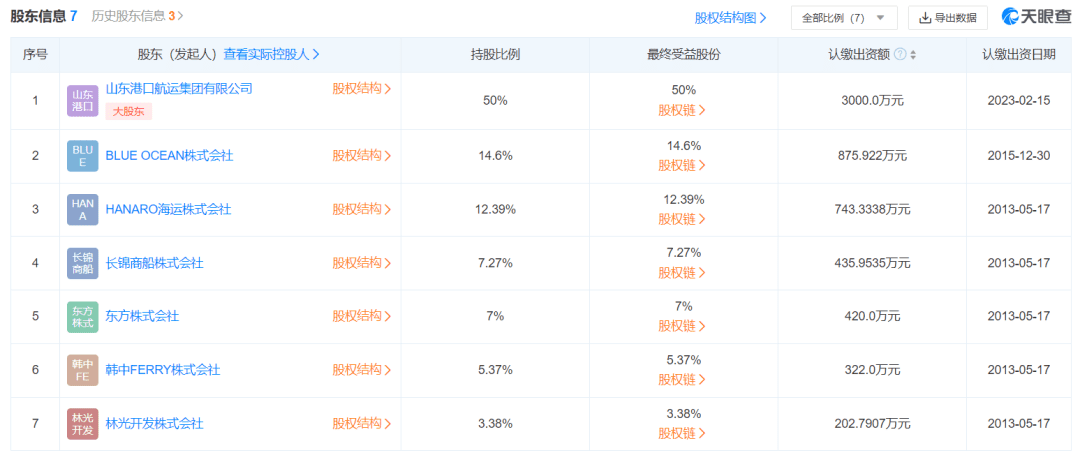 揮別十年虐戀 渤海輪渡1.75億元轉(zhuǎn)讓中韓航線相關(guān)公司股權(quán)