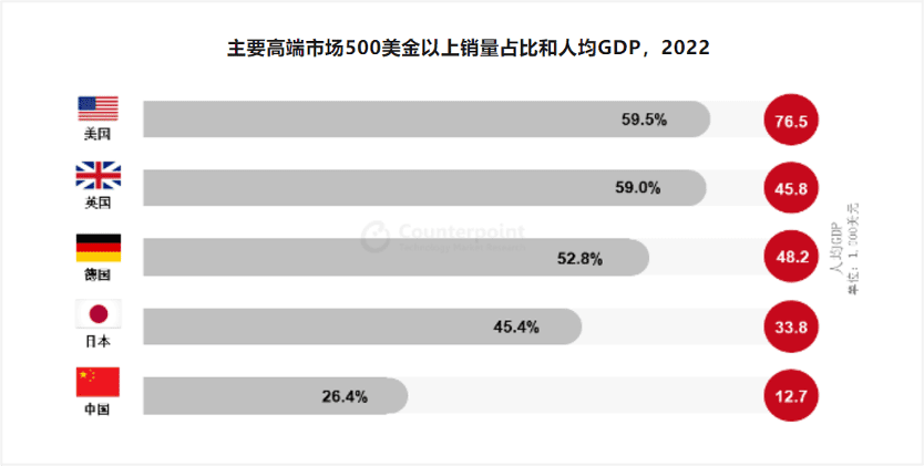 慢下來的智能手機(jī)行業(yè)，未來會走更遠(yuǎn)