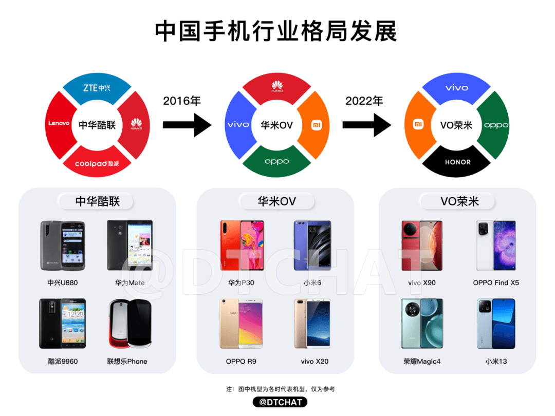 慢下來的智能手機(jī)行業(yè)，未來會走更遠(yuǎn)