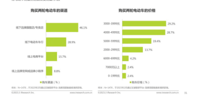 高端車降價(jià)，雅迪打的什么算盤？