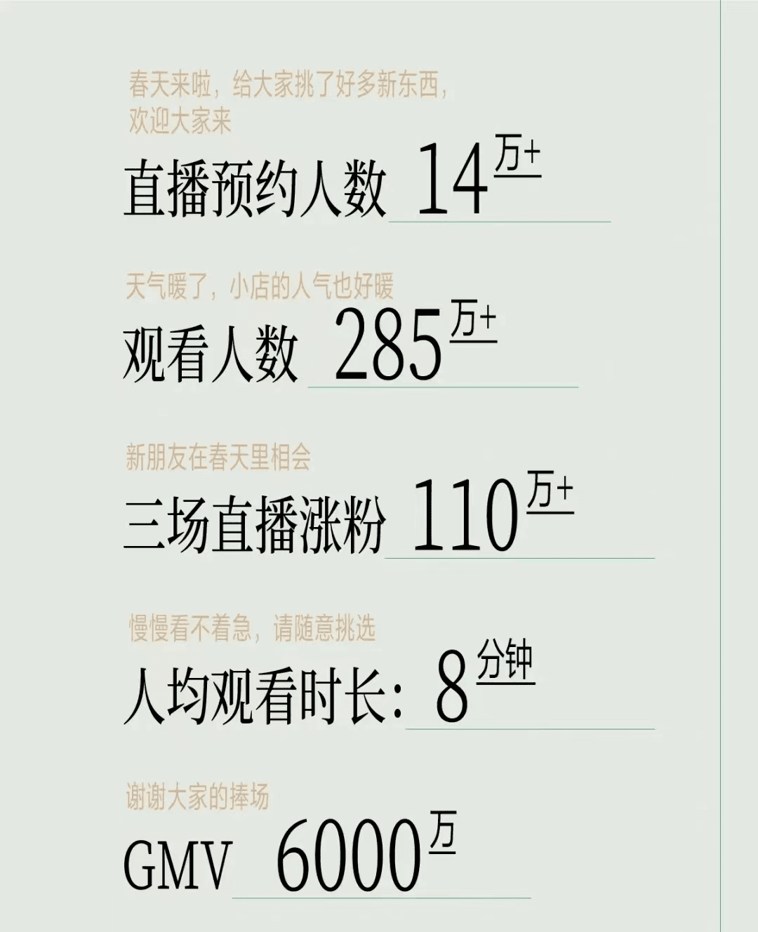 「舊詞新唱」小紅書借董潔再戰(zhàn)直播，瞿芳商業(yè)化或仍是南柯一夢(mèng)