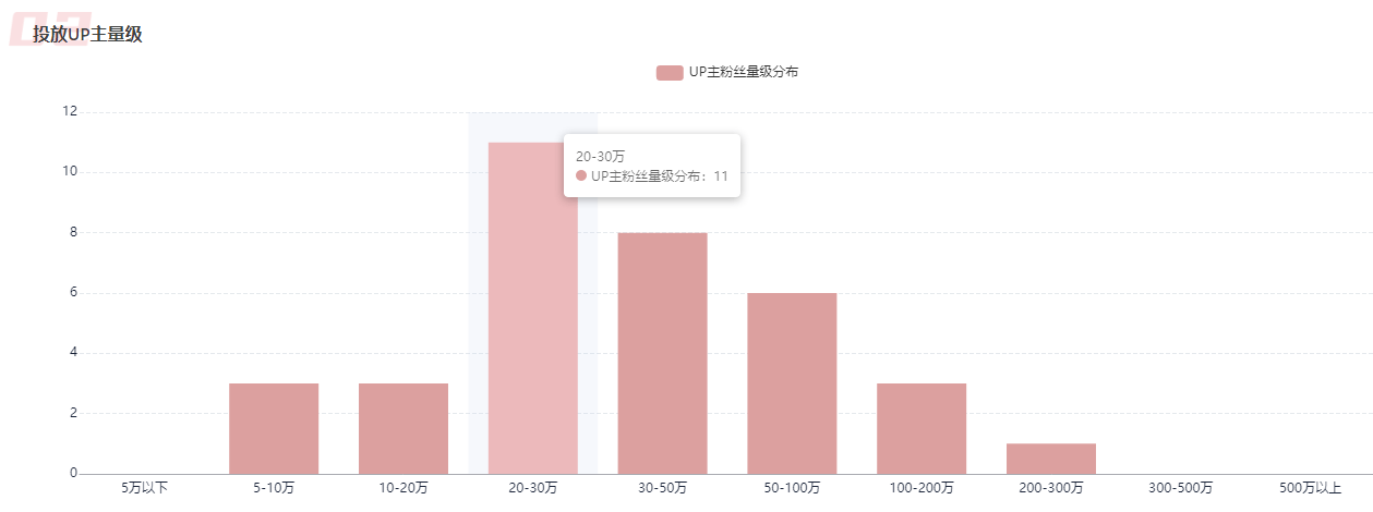 這是一份B站競(jìng)品調(diào)研分析指南，請(qǐng)查收！