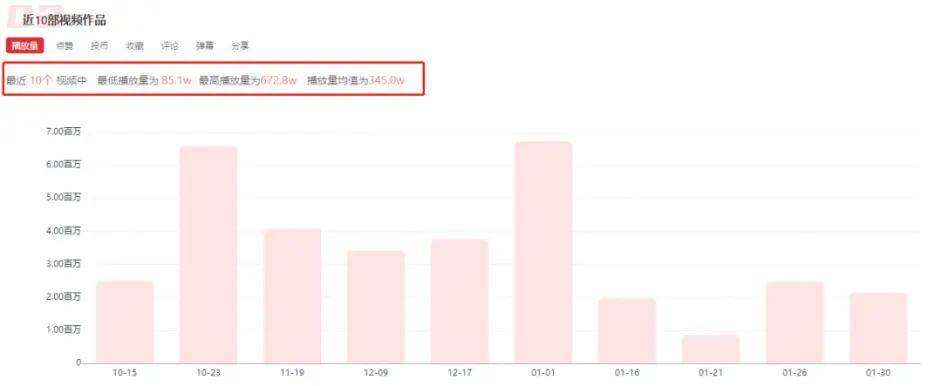 百大UP主后丨看2023年B站新趨勢