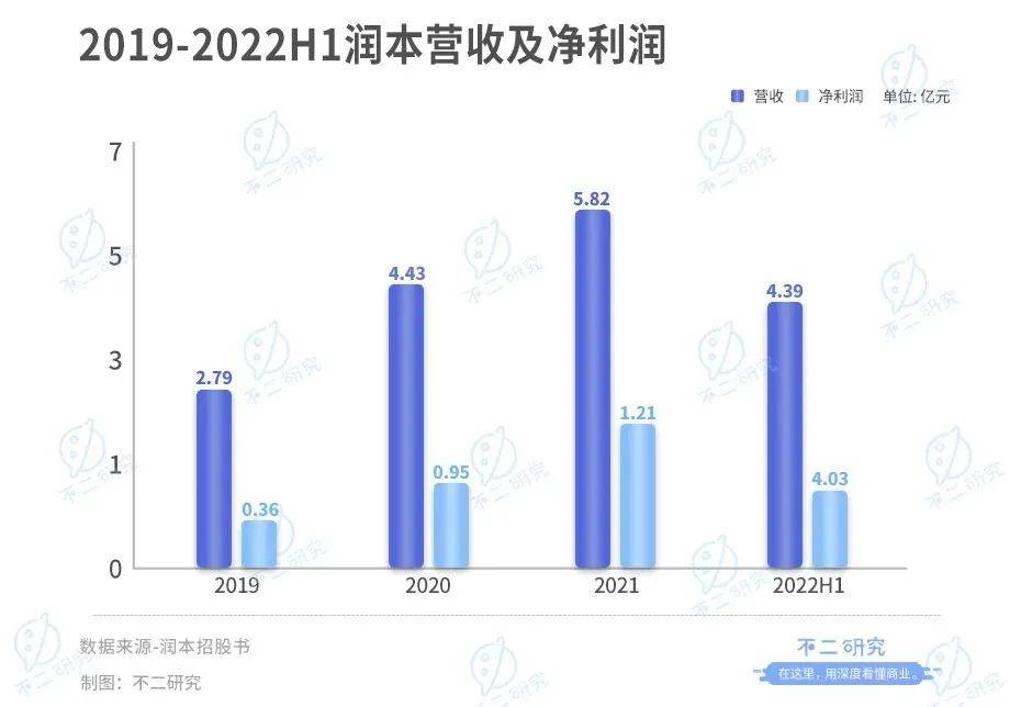 潤(rùn)本“帶傷”沖刺IPO，再闖“驅(qū)蚊第一股”