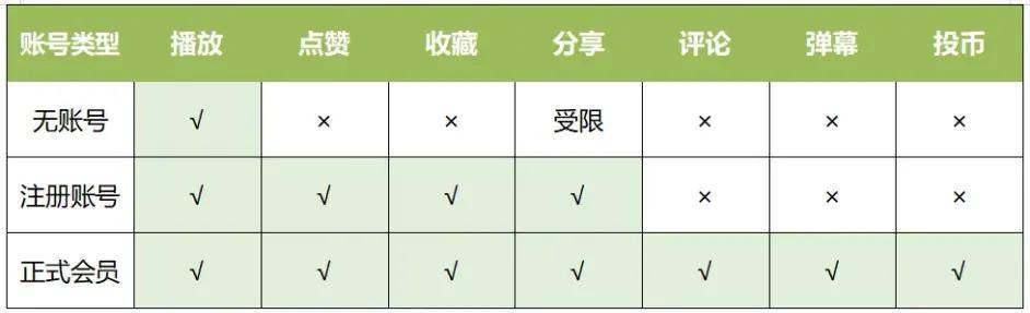 大揭秘！B站“排行榜”視頻的上榜秘訣