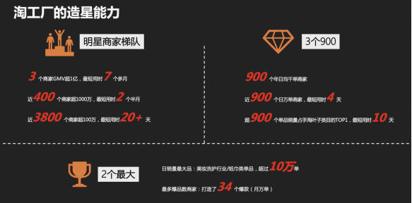 淘特淘工廠M2C還遠沒摸到天花板