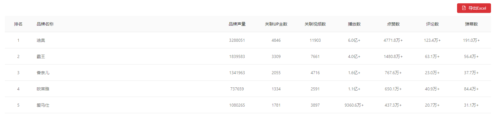 這是一份B站競(jìng)品調(diào)研分析指南，請(qǐng)查收！