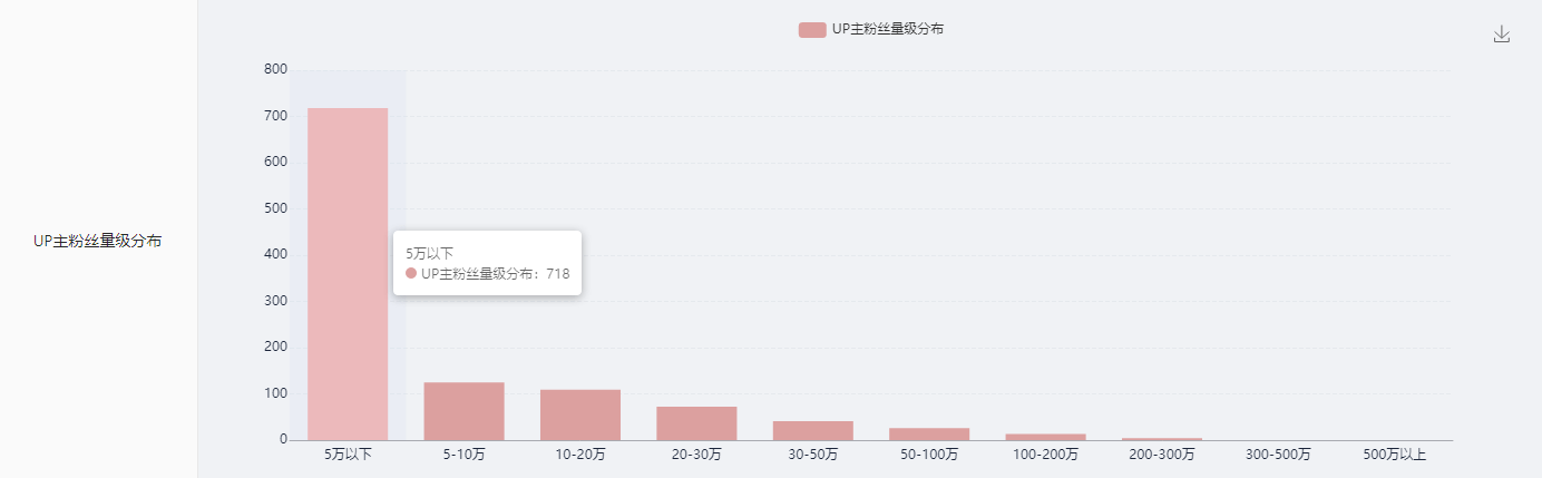 這是一份B站競(jìng)品調(diào)研分析指南，請(qǐng)查收！