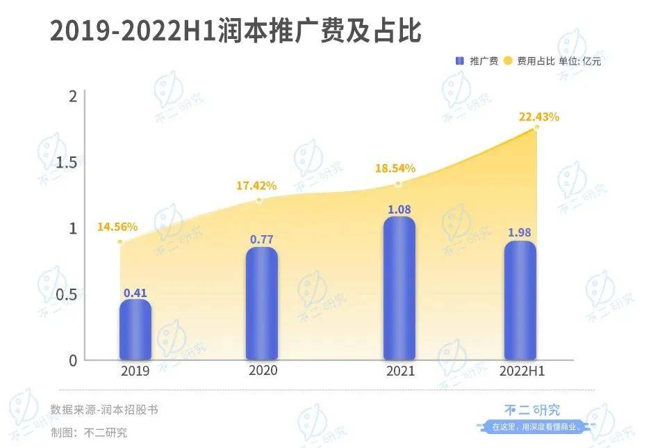 潤(rùn)本“帶傷”沖刺IPO，再闖“驅(qū)蚊第一股”