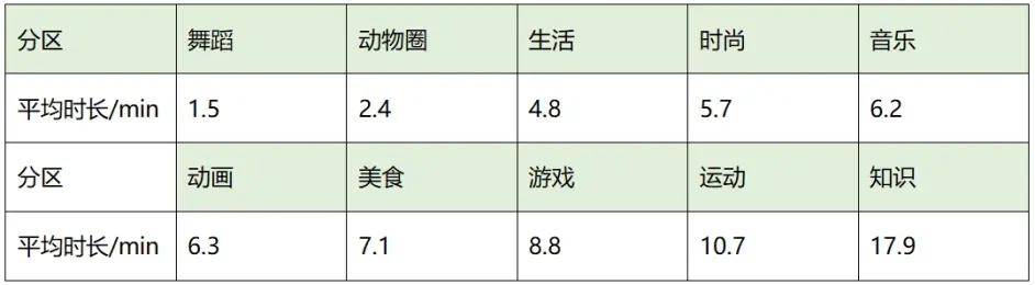 大揭秘！B站“排行榜”視頻的上榜秘訣