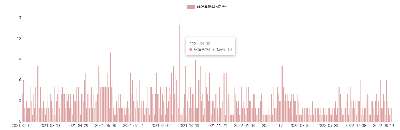 這是一份B站競(jìng)品調(diào)研分析指南，請(qǐng)查收！