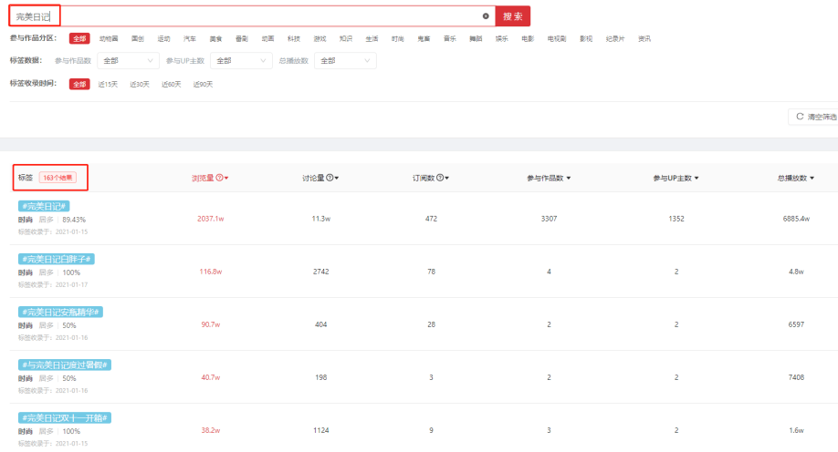 這是一份B站競(jìng)品調(diào)研分析指南，請(qǐng)查收！