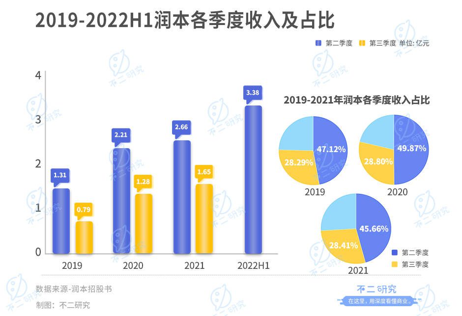 潤(rùn)本“帶傷”沖刺IPO，再闖“驅(qū)蚊第一股”