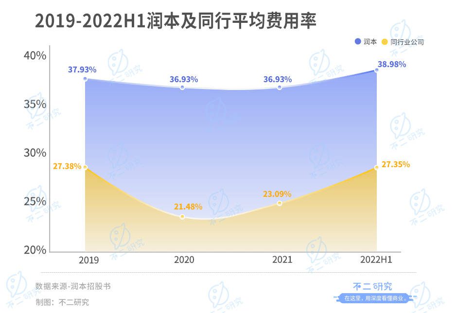 潤(rùn)本“帶傷”沖刺IPO，再闖“驅(qū)蚊第一股”