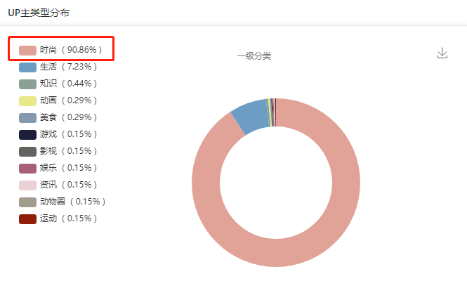 這是一份B站競(jìng)品調(diào)研分析指南，請(qǐng)查收！