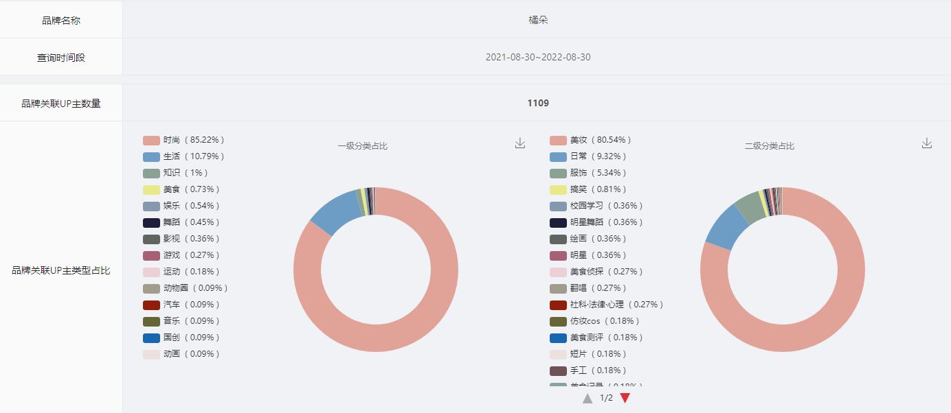 這是一份B站競(jìng)品調(diào)研分析指南，請(qǐng)查收！