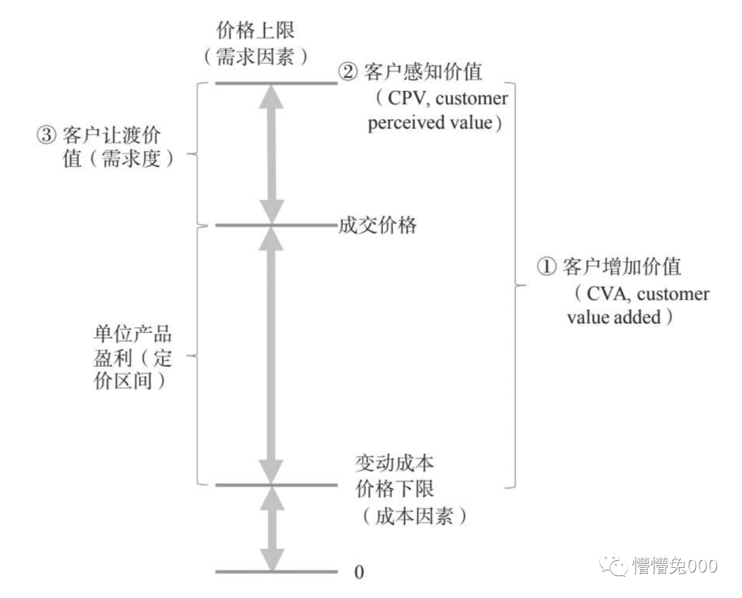 不可能做所有人的生意，從用戶出發(fā)的品牌增長(zhǎng)戰(zhàn)略模型設(shè)計(jì)