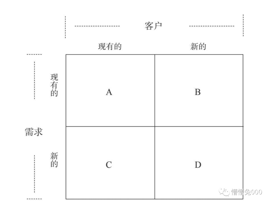 不可能做所有人的生意，從用戶出發(fā)的品牌增長(zhǎng)戰(zhàn)略模型設(shè)計(jì)