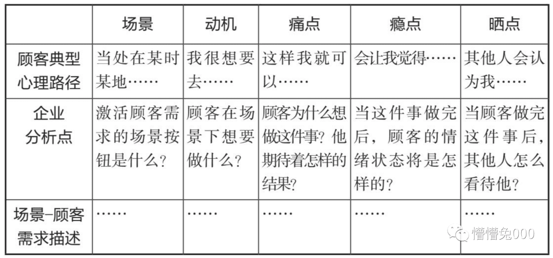 不可能做所有人的生意，從用戶出發(fā)的品牌增長(zhǎng)戰(zhàn)略模型設(shè)計(jì)