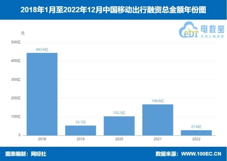 T3出行，活在滴滴陰影里