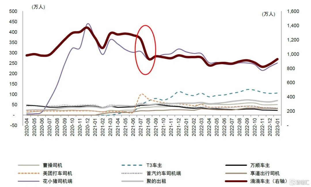 T3出行，活在滴滴陰影里